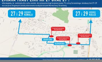 ZTM w Kielcach 